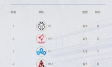 开云体育-包含FNC轻取HKA，Knight完成史诗逆转鏖战多局小组赛，锁定晋级资格的词条