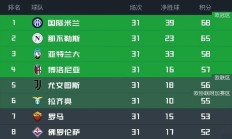 开云体育登录-拉齐奥客场大胜博洛尼亚，登顶积分榜