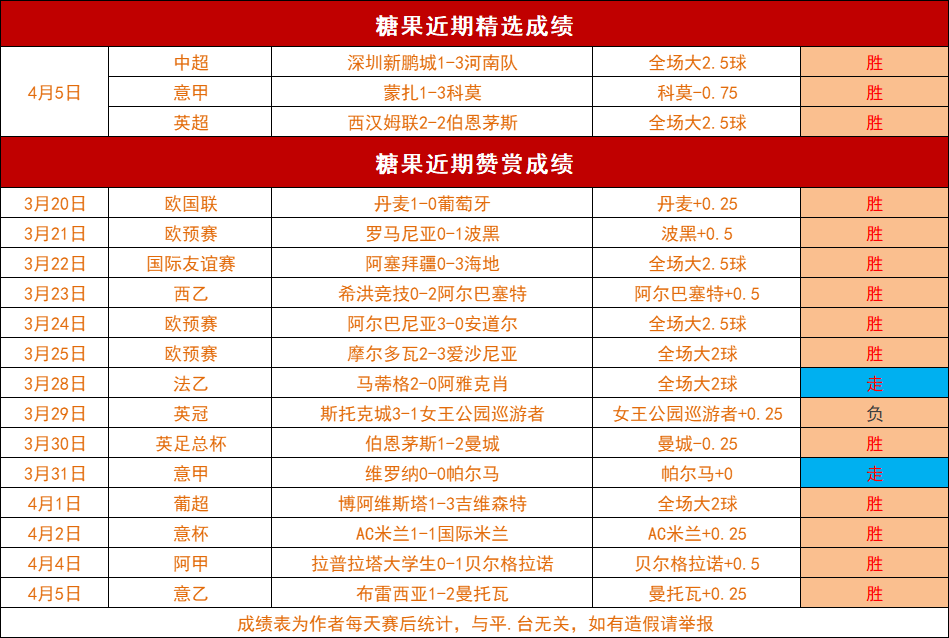 摩里斯比迎战光明：澳洲乙联赛焦点战