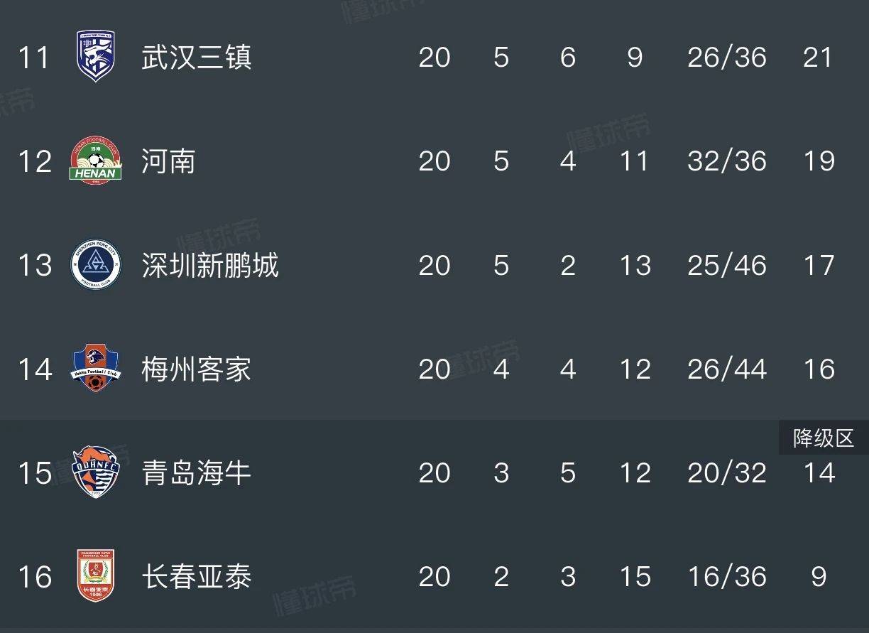 包含上海绿地申花落背靠背，保留积分榜前列的词条