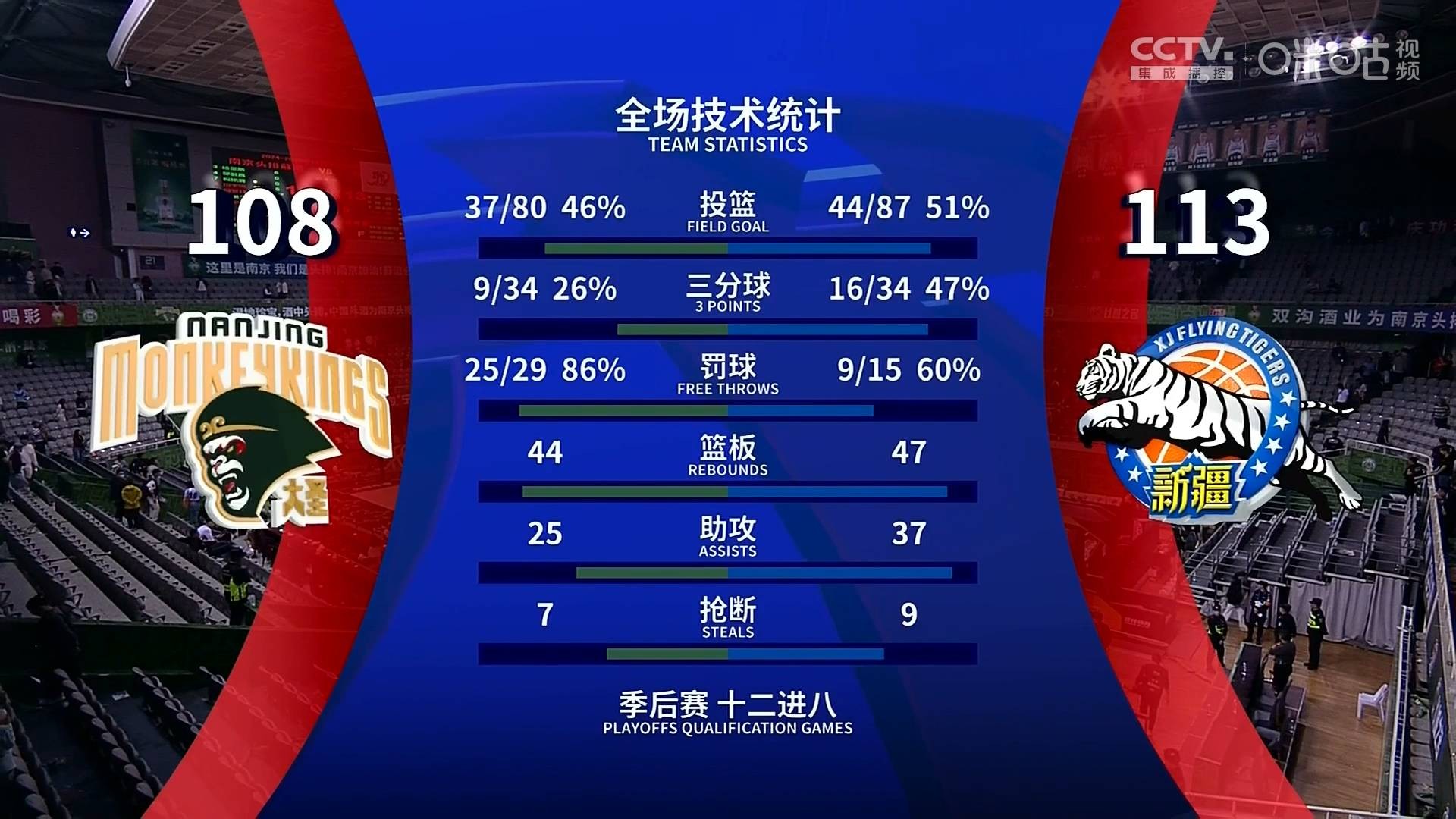 篮网队遭遇连败，季后赛形势严峻